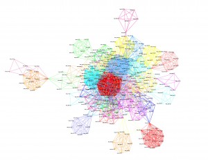 The top 3 allocated clusters based on MOSES output for MIT-OCT 2004, where the membership is calculated using the average weight of edges in/out of the cluster.