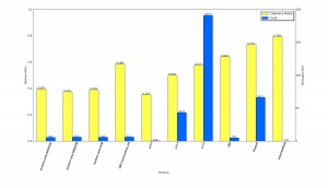 mit-oct-start-top3moses