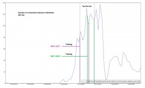 average-weekly-connections-alt