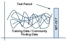 communitytrainingdata