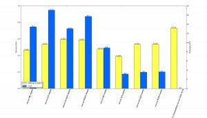 Results for Bubble and Bubble-Degree for dataset MIT-OCT, using KCLIQUE, MOSES, GCE and ABL