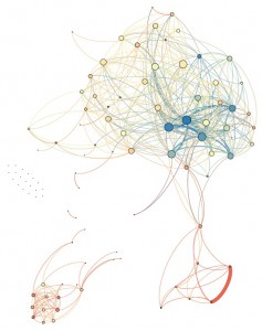 Visualisation of MIT OCT Training edge list. Edges are weighted by the amount of time nodes are connected, with low weight edges removed for clarity. Nodes are sized and coloured by degree.