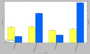 BubbleH with forced parent community, and without, using MIT-NOV and MIT-OCT test periods, based on relevant training period