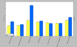 BubbleH results for MIT-OCT-TEST along with the previous results, using training period MIT-OCT-TRAINING