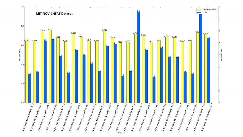 GCEH all parameters, simulated for BubbleH