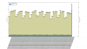 MIT-NOV Dataset, with levels included and not included for multiple parameters to H-GCE