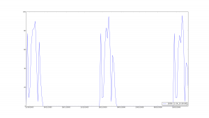 Cambridge Average Daily Connections