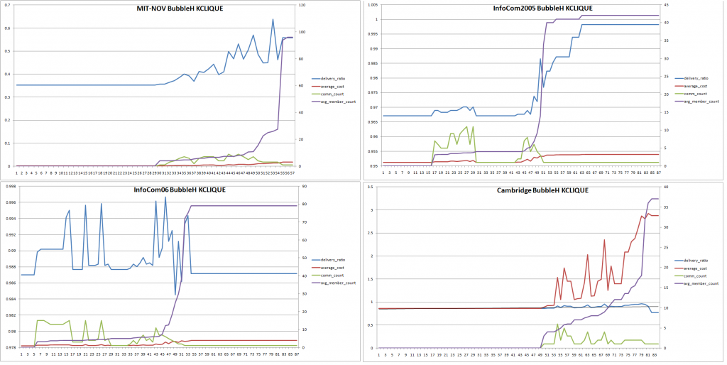 commsvsstats-combined