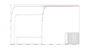Delivery Ratio for HGCE-BubbleH, on the Cambridge dataset
