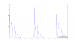 Infocom2006 hourly connections