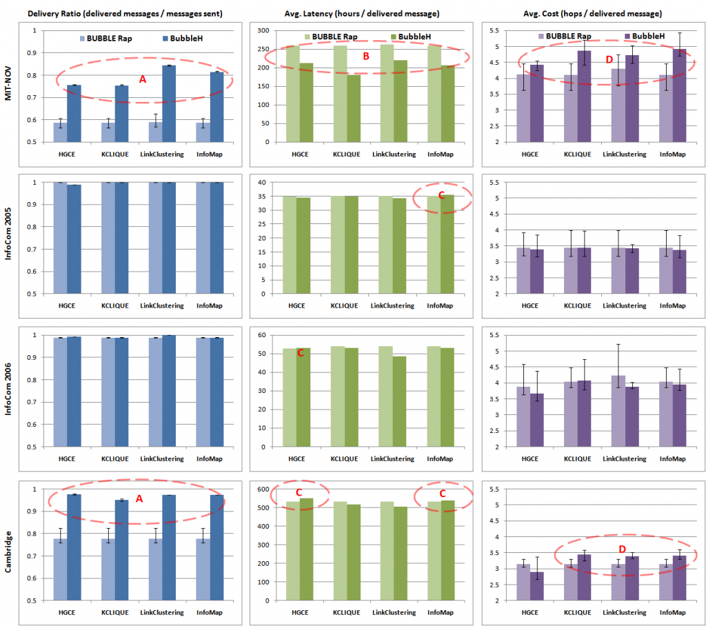 Results used in FindingNEMO11 paper
