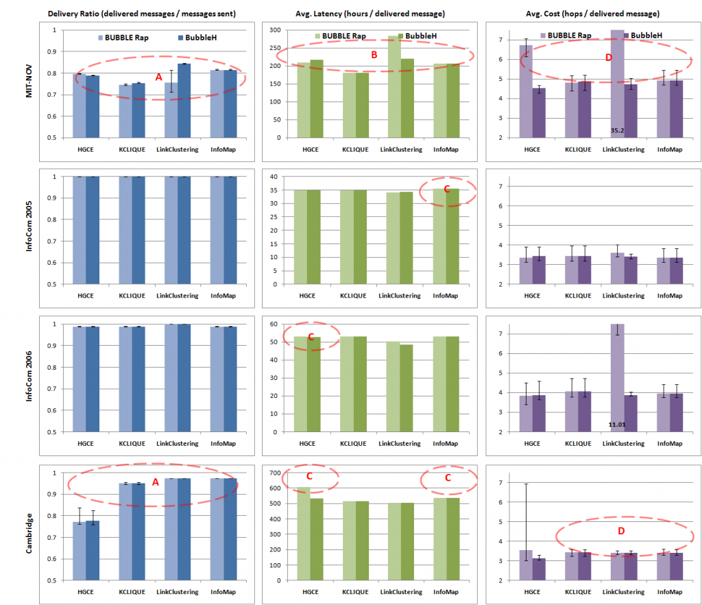 Results for ALL CFAs and Datasets, using Global Parents only for BubbleH