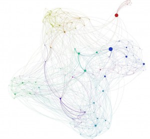 Connected Time Graph for Enron Dataset, coloured with InfoMap clustering