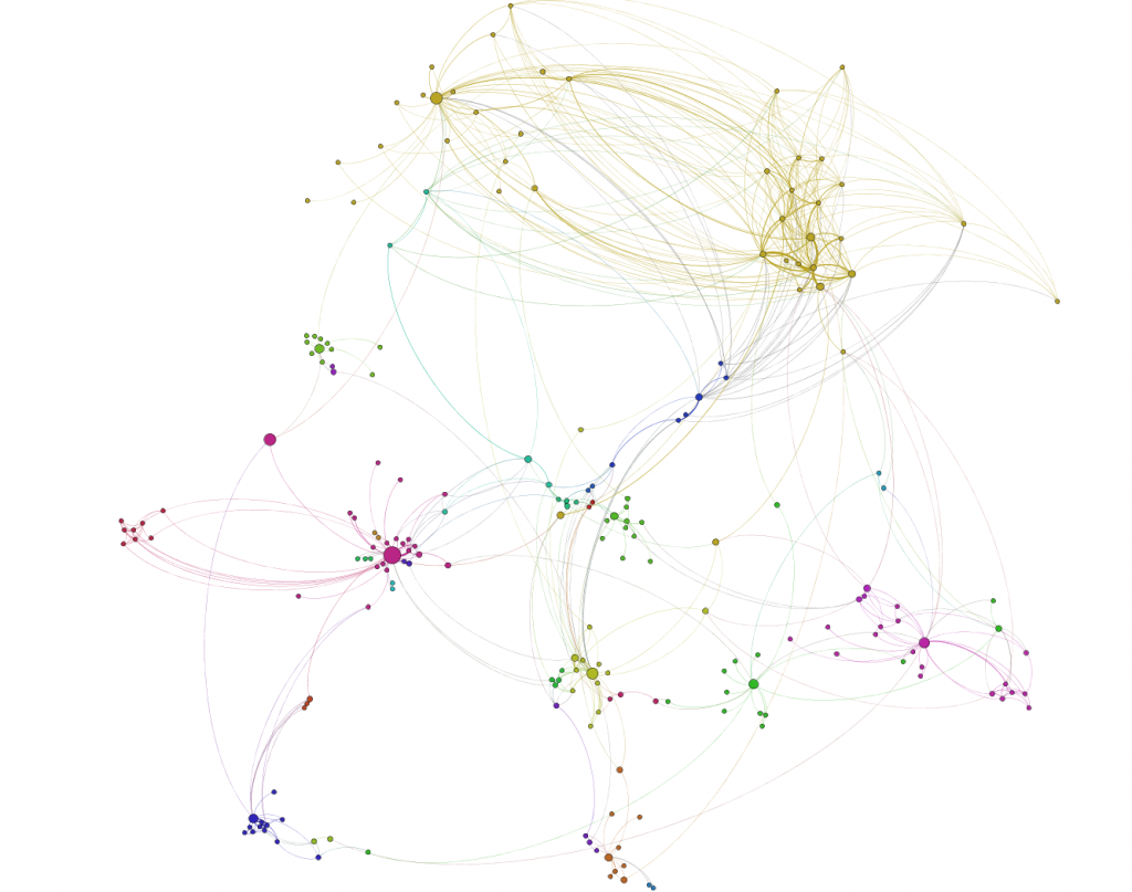 InfoMap clustering of Studivz dataset, where N=3 and L=2