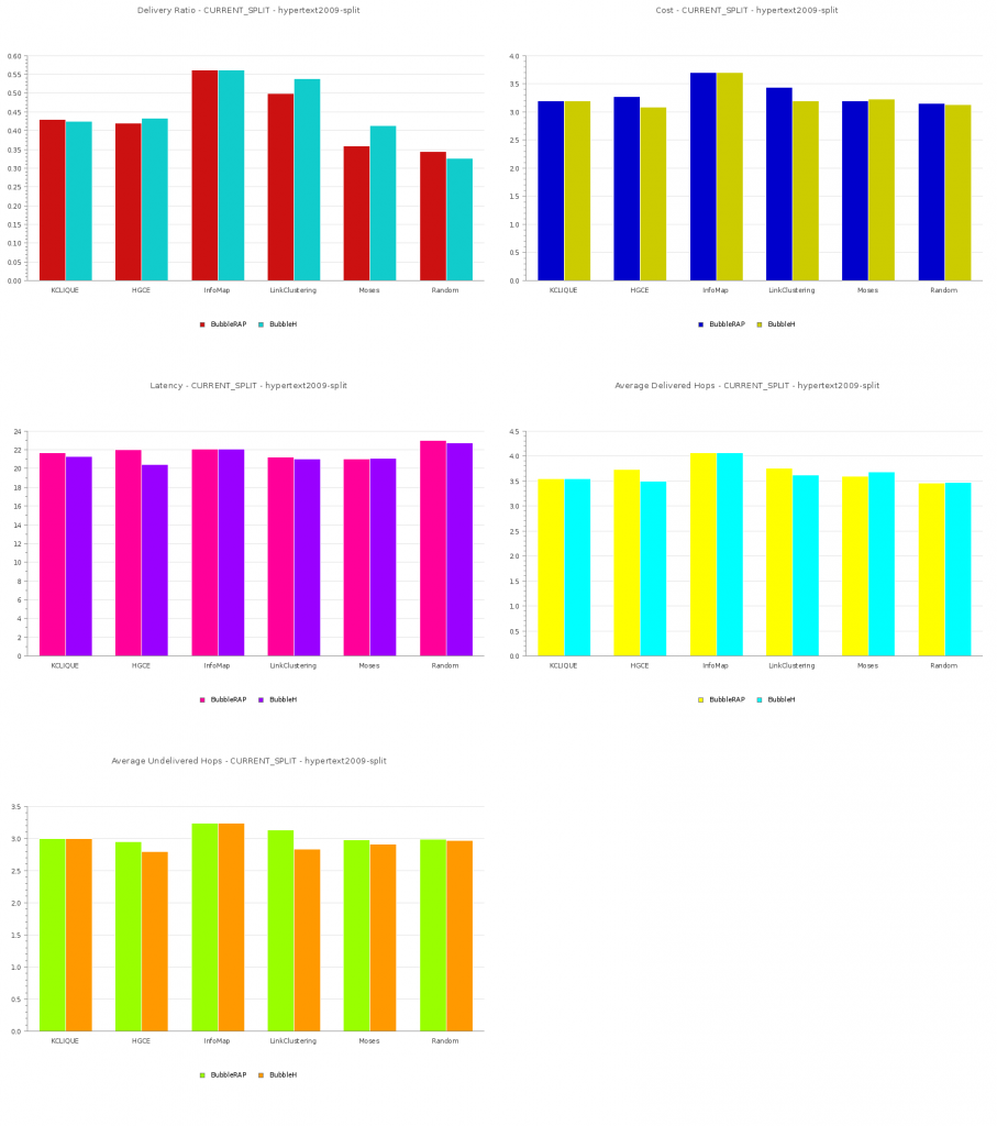 combined_hypertext2009-split-current_split