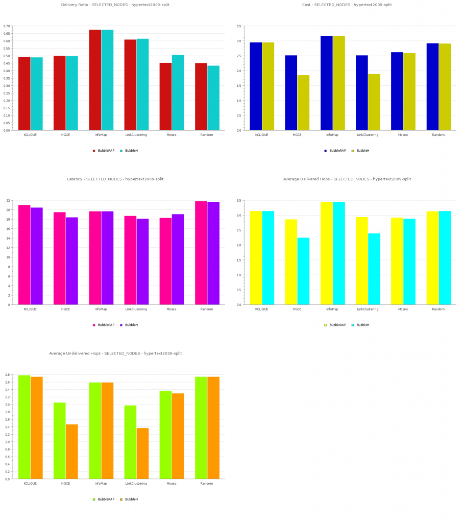 Hypertext2009-split results