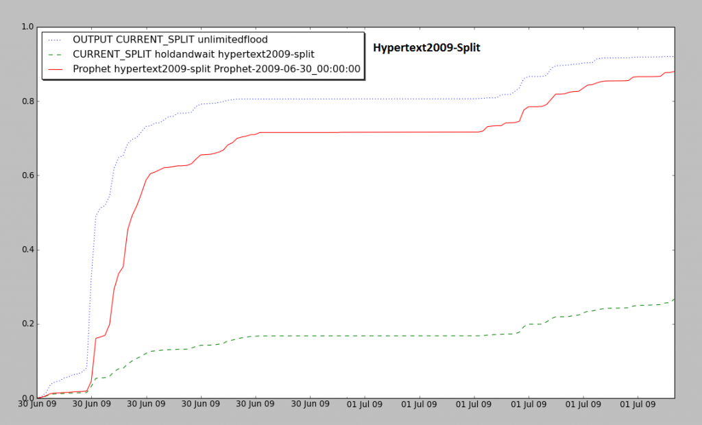 ht2009-split-uf-haw-pht-line