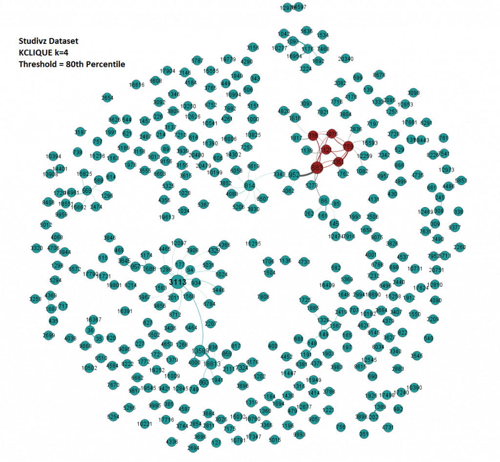 KCLIQUE 80PC Threshold on Studivz Limited period/nodes