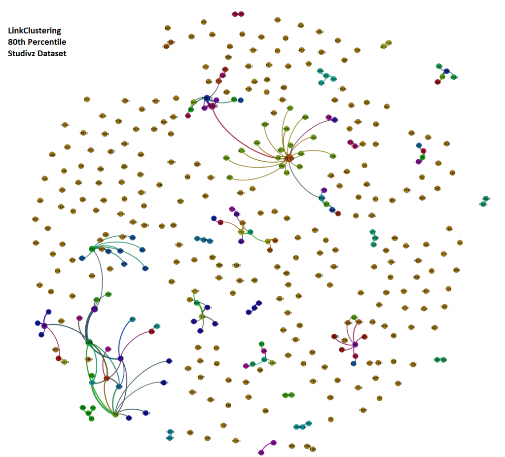 LinkClustering studivz dataset - 80pc
