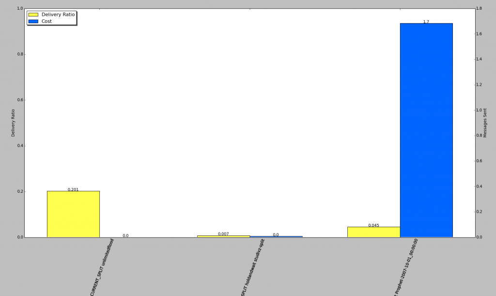 studivz-split-uf-haw-pht-bar