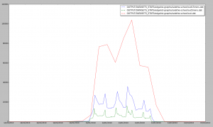 Salathe School Connections, 1hour, 15min, 5min
